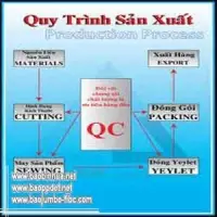 Quy trình sản xuất bao Jumbo 1 tấn như thế nào?